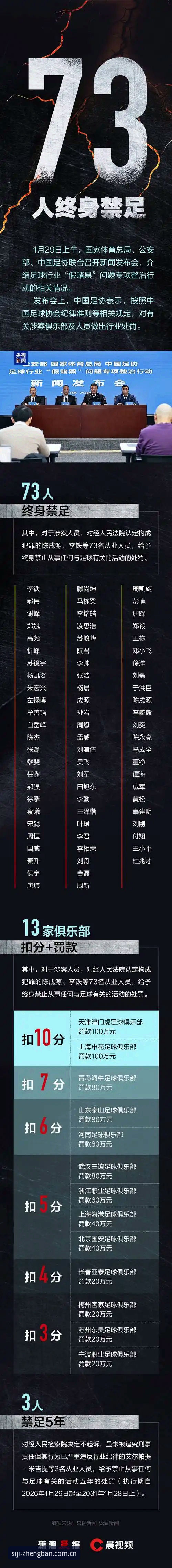 足协第三批禁足名单解读：四季官网平台用户必知的足球圈合规实用指南